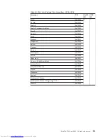 Preview for 223 page of Lenovo XT904UT Hardware Maintenance Manual