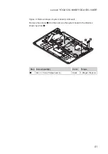 Preview for 55 page of Lenovo YOGA 530 Series Hardware Maintenance Manual