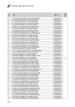 Preview for 76 page of Lenovo YOGA 530 Series Hardware Maintenance Manual