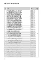 Preview for 78 page of Lenovo YOGA 530 Series Hardware Maintenance Manual