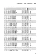 Preview for 85 page of Lenovo YOGA 720-13IKB Hardware Maintenance Manual