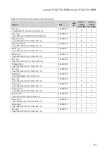 Preview for 95 page of Lenovo YOGA 720-13IKB Hardware Maintenance Manual