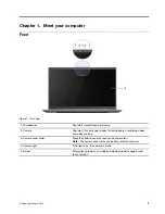 Preview for 7 page of Lenovo Yoga Slim 7 15ITL05 82AC001EBM User Manual