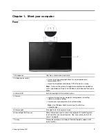 Preview for 7 page of Lenovo Yoga Slim 7 Carbon User Manual