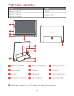 Preview for 115 page of Lenovo YOGA Tab 3 Plus Safety, Warranty & Quick Start Manual