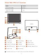 Preview for 4 page of Lenovo Yoga Tab 3 Pro 10 Safety, Warranty & Quick Start Manual