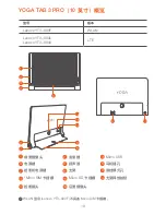 Preview for 21 page of Lenovo Yoga Tab 3 Pro 10 Safety, Warranty & Quick Start Manual