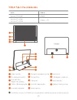 Preview for 31 page of Lenovo Yoga Tab 3 Pro Safety, Warranty & Quick Start Manual