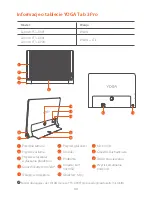 Preview for 41 page of Lenovo Yoga Tab 3 Pro Safety, Warranty & Quick Start Manual