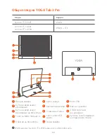 Preview for 52 page of Lenovo Yoga Tab 3 Pro Safety, Warranty & Quick Start Manual