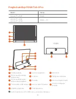 Preview for 63 page of Lenovo Yoga Tab 3 Pro Safety, Warranty & Quick Start Manual