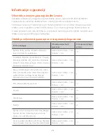 Preview for 80 page of Lenovo Yoga Tab 3 Pro Safety, Warranty & Quick Start Manual