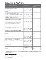 Preview for 10 page of Lenovo YOGA Tablet 2-1051F Safety, Warranty & Quick Start Manual