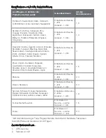 Preview for 21 page of Lenovo YOGA Tablet 2-1051F Safety, Warranty & Quick Start Manual