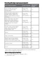 Preview for 32 page of Lenovo YOGA Tablet 2-1051F Safety, Warranty & Quick Start Manual