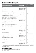 Preview for 9 page of Lenovo Yoga Tablet 2 1371F Safety, Warranty & Quick Start Manual