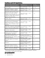 Preview for 21 page of Lenovo YOGA TABLET 2 SERIES Safety, Warranty & Quick Start Manual