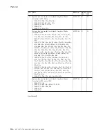 Preview for 132 page of Lenovo Z61t Hardware Maintenance Manual