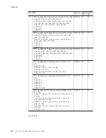 Preview for 140 page of Lenovo Z61t Hardware Maintenance Manual