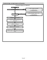 Preview for 26 page of Lenox ML180UH070AP36A Unit Information