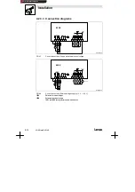 Preview for 34 page of Lenze 8210 HVAC Series Operating Instructions Manual