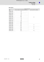 Preview for 29 page of Lenze 8400 HighLine C Hardware Manual