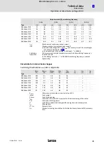 Preview for 31 page of Lenze 8400 HighLine C Hardware Manual