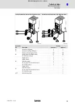 Preview for 53 page of Lenze 8400 HighLine C Hardware Manual