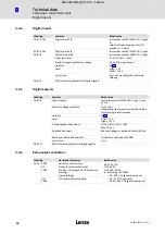 Preview for 56 page of Lenze 8400 HighLine C Hardware Manual