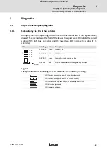 Preview for 163 page of Lenze 8400 HighLine C Hardware Manual