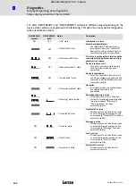 Preview for 164 page of Lenze 8400 HighLine C Hardware Manual