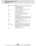 Preview for 24 page of Lenze 8400 StateLine C Reference Manual