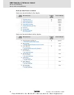 Preview for 78 page of Lenze 8400 StateLine C Reference Manual