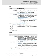 Preview for 101 page of Lenze 8400 StateLine C Reference Manual