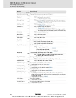 Preview for 326 page of Lenze 8400 StateLine C Reference Manual