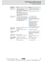 Preview for 399 page of Lenze 8400 StateLine C Reference Manual