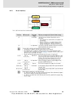 Preview for 439 page of Lenze 8400 StateLine C Reference Manual