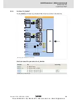 Preview for 505 page of Lenze 8400 StateLine C Reference Manual