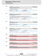 Preview for 574 page of Lenze 8400 StateLine C Reference Manual