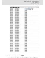 Preview for 627 page of Lenze 8400 StateLine C Reference Manual