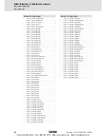 Preview for 708 page of Lenze 8400 StateLine C Reference Manual