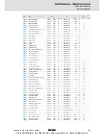 Preview for 711 page of Lenze 8400 StateLine C Reference Manual