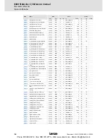 Preview for 718 page of Lenze 8400 StateLine C Reference Manual