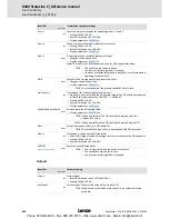 Preview for 838 page of Lenze 8400 StateLine C Reference Manual