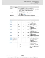 Preview for 839 page of Lenze 8400 StateLine C Reference Manual