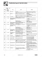 Preview for 113 page of Lenze EVS9321-CS Operating Instructions Manual