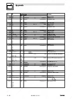 Preview for 167 page of Lenze EVS9321-CS Operating Instructions Manual