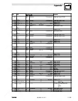 Preview for 168 page of Lenze EVS9321-CS Operating Instructions Manual