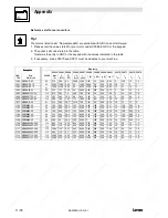 Preview for 177 page of Lenze EVS9321-CS Operating Instructions Manual