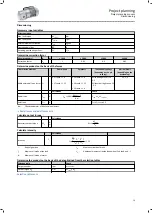 Preview for 19 page of Lenze g350-B Series Project Planning